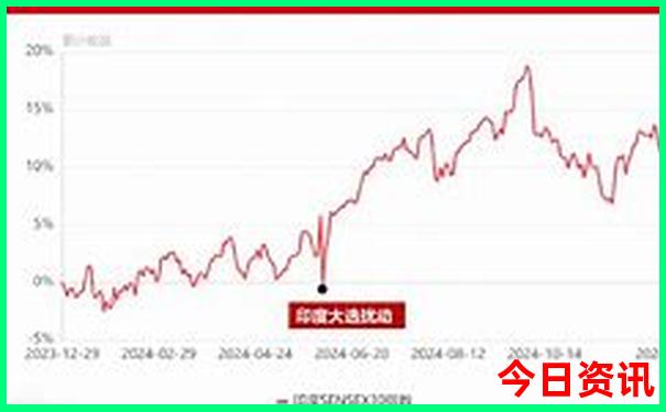 翔安十大免费景区